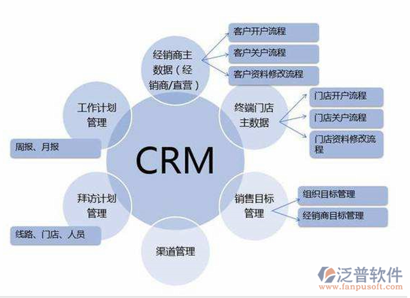 长春网站建设——打造企业品牌新形象