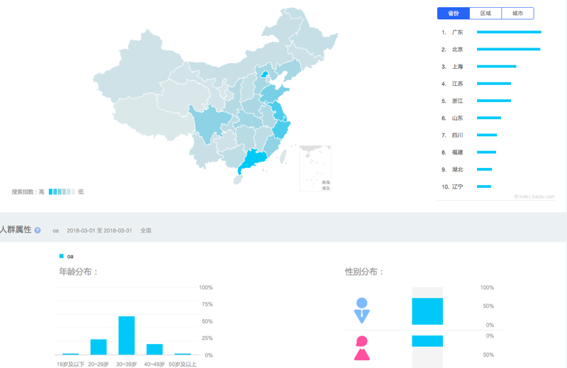 系统集成——企业数字化转型的关键路径